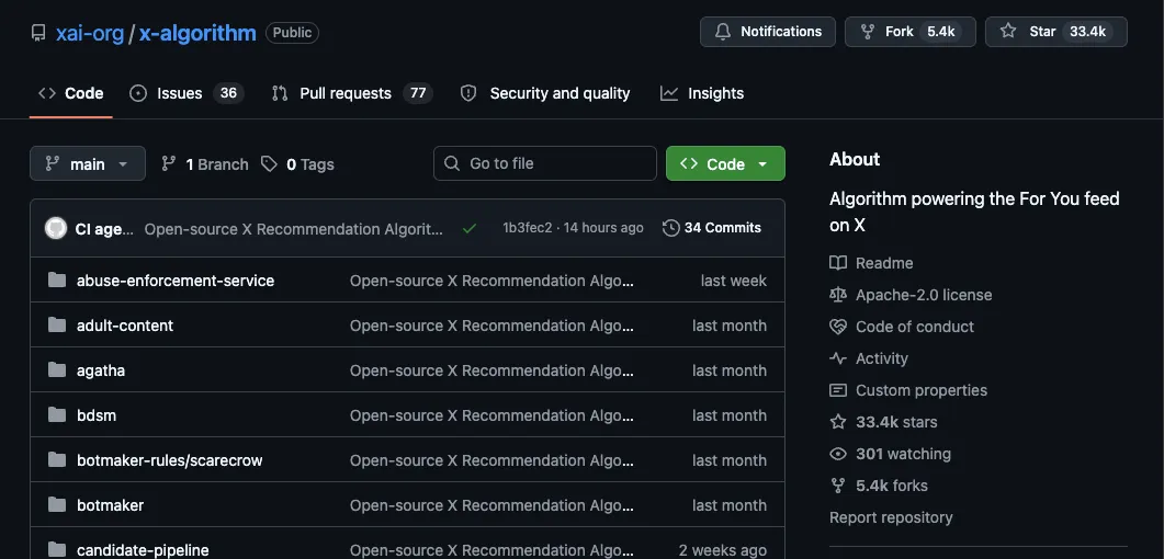 GitHub page for xai-org/x-algorithm, X’s open-source recommendation algorithm, showing 33.4k stars and 5.4k forks